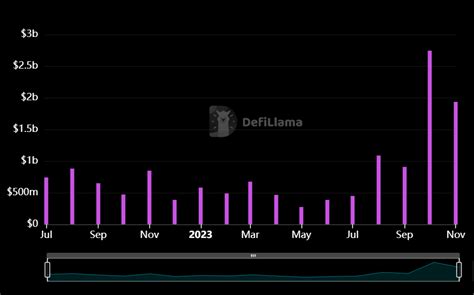 Mudrex Crypto Market Outlook November November Mudrex Blog