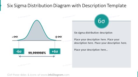 Explaining Six Sigma Presentation Diagrams Ppt Template With 6s Principles Concepts And Dmaic