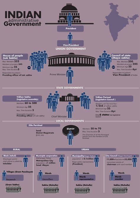 17 Data Bank-India. ideas | india facts, general knowledge facts ...