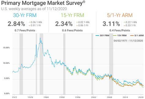 Best Current Fixed 30-Year Mortgage Rates + Refinance Rates: Compare ...