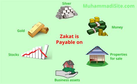 Zakat Calculator Online | Find your payable Zakat - Muhammadi Site