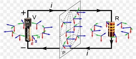 Poynting Vector Poynting's Theorem Energy Vector Field, PNG ...