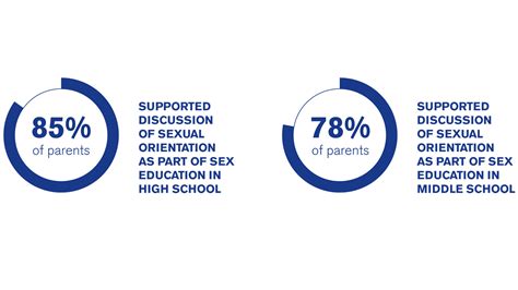 Our Perspective Sex Ed That Is Far Overdue Inclusivity For The Lgbtq Lift Louisiana