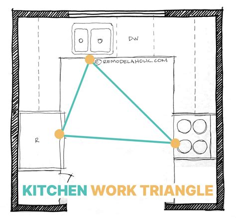 Popular Kitchen Floor Plan Ideas and How to Use Them | Remodelaholic