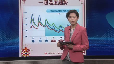 冷氣團周三報到！ 「愈接近除夕愈冷」 春節低溫探11度 生活 壹新聞