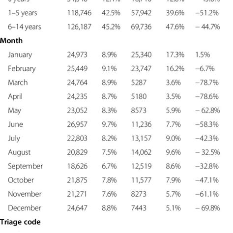 Pediatric Emergency Department Visits In 2019 And 2020 Grouped By Sex