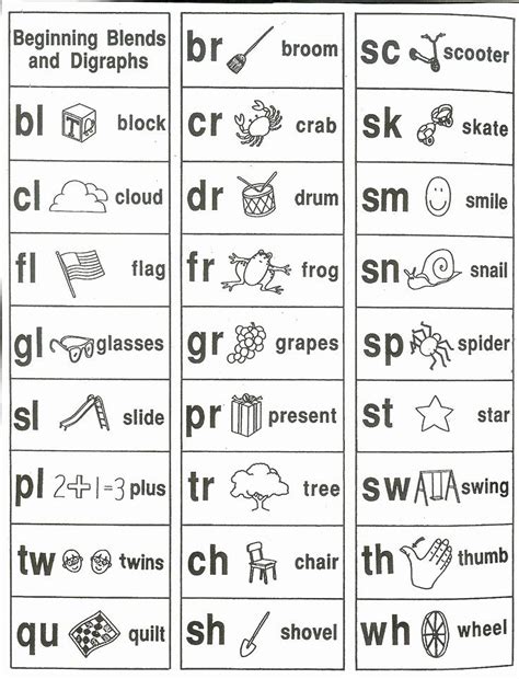 Fundations Worksheets Grade 1