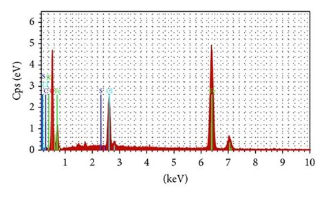 Edx Spectra Of Mild Steel A Polished Mild Steel B After Immersion