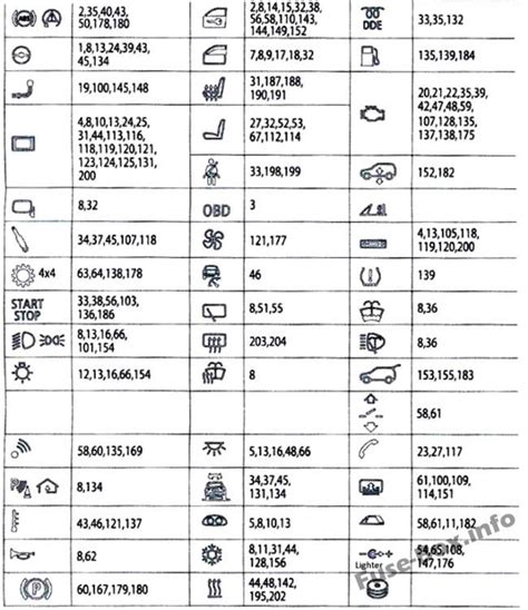 Bmw Series Fuse Diagram Bmw Fuse Box Diagram E E E E