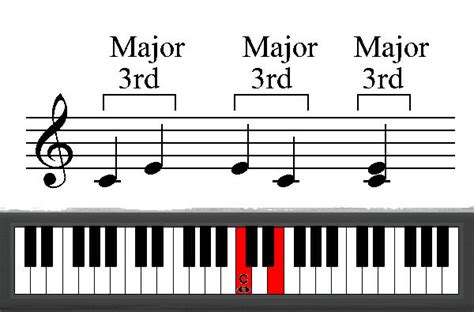 Free Music Dictionary | Tonic Tutor