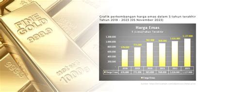 Rekor Harga Emas Di Tahun 2023 Dan Info Grafik Harga Emas Dalam 5 Tahun