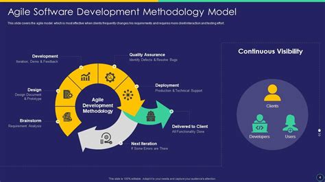 Software Development Life Cycle Sdlc Management Powerpoint Ppt Template