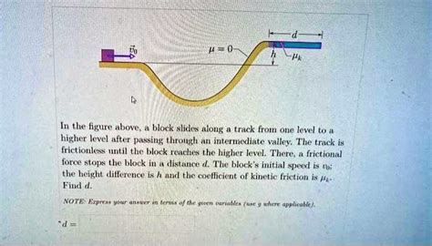 In The Figure Above A Block Slides Along A Track From One Level To A