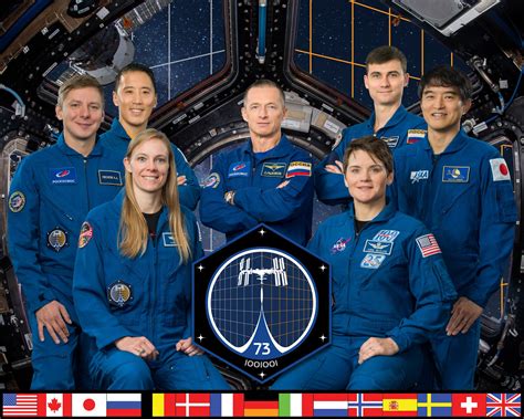 The Current Iss Crew Whos On The International Space Station