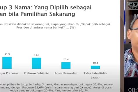 Survei Smrc Elektabilitas Ganjar Pranowo Rebound Salip Prabowo