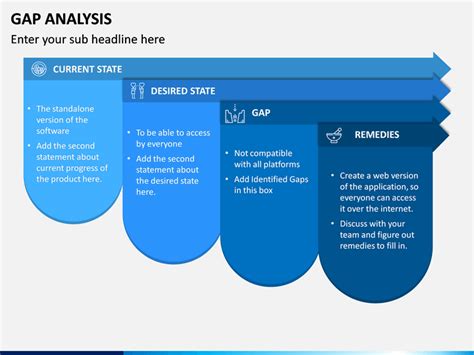 Gap Analysis PowerPoint And Google Slides Template PPT Slides