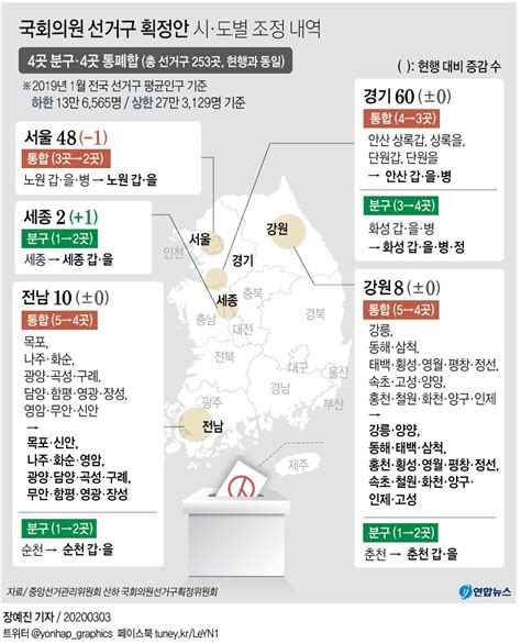 서울 1곳 줄고 세종 1곳 늘고강원에 서울의 8배 ‘메가선거구 문화일보 Munhwa