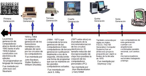 Tic1 Linea Del Tiempo Evolucion De Las Computadoras Hot Sex Picture