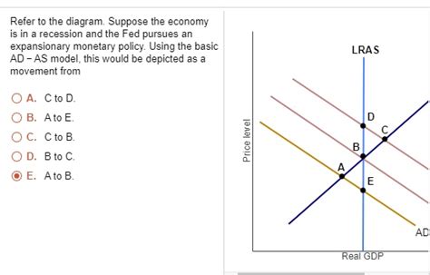 Refer To The Diagram Suppose The Economy Is In A Recession And The Fed