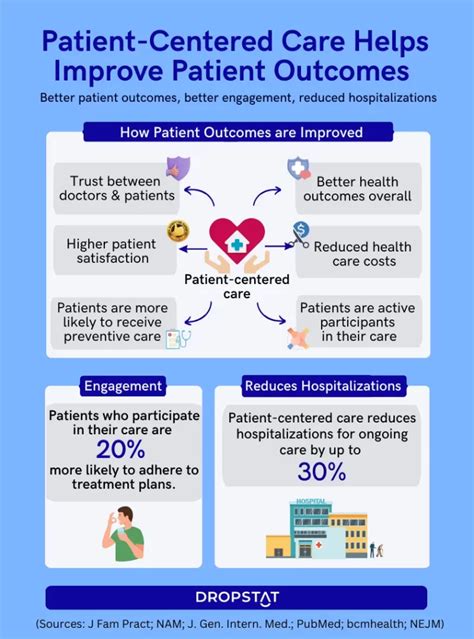 Improved Outcomes Nursing Paper Examples