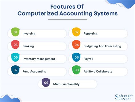 What Is Computerized Accounting System Pros And Cons In 2024