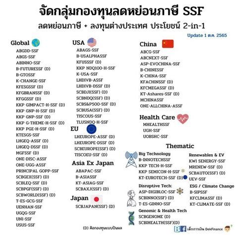 [เด็กการเงิน Dekfinance] จัดกลุ่มกองทุน Ssf มีเยอะแค่ไหนก็ไม่งง ลงทุนต่างประเทศ และลดหย่อนภาษี