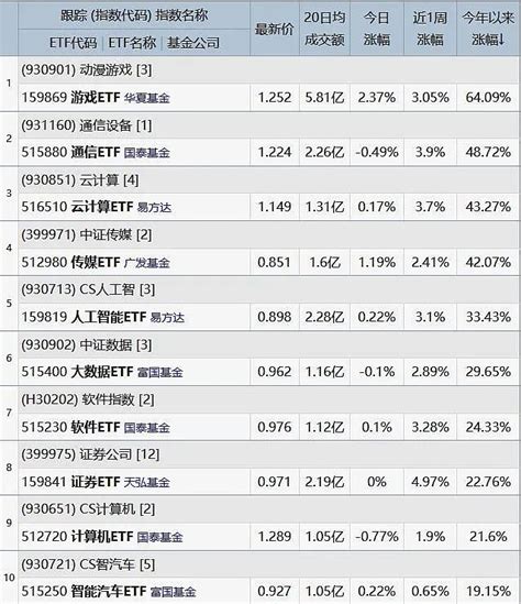 ETF量化交易百万实盘第1198天 百万实盘今天是百万实盘公开操作第1198天亏损1 6万多元亏损比例1 03 收盘总资金154