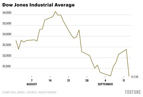 What Cpi Inflation Print Means For Recession Plunging Stock Market