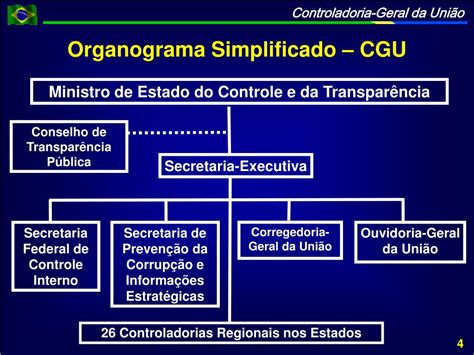 Ppt Ações Da Controladoria Geral Da União Powerpoint Presentation