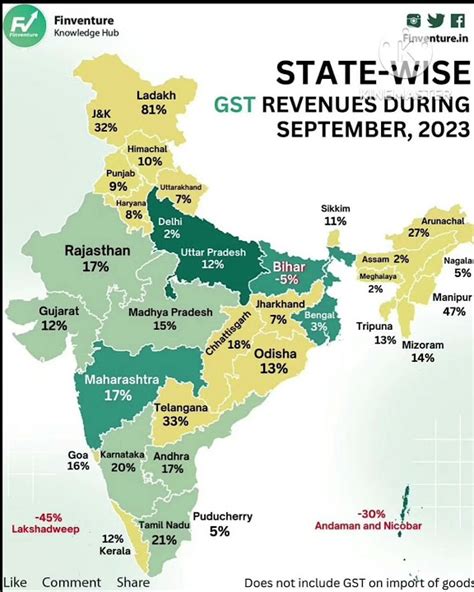 State Wise Gst Revenues During September 2023maps Youtube