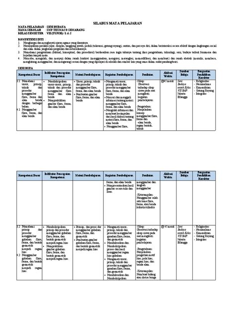 Silabus Seni Budaya Kelas 7 Pdf