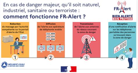 C Est Quoi Le FR Alert Ce Nouveau Dispositif D Alerte