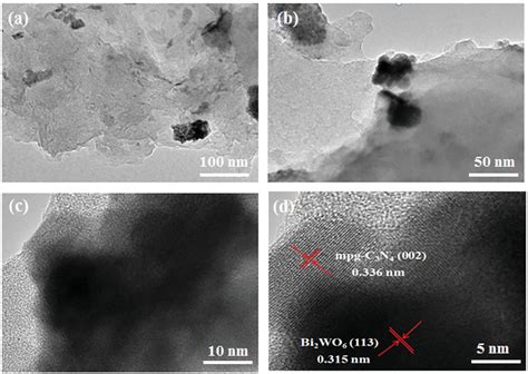 Hrtem Photos Of 12 Bi2wo6mpgc3n4 Composite Photocatalyst Download