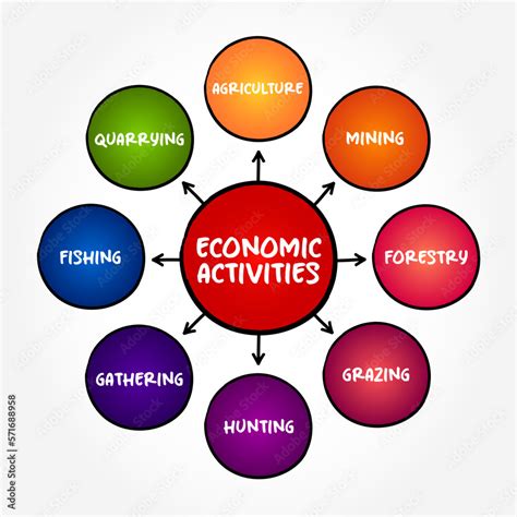 Economic Activities Mind Map Text Concept For Presentations And Reports