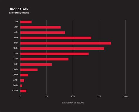 Church Musician Salary: B Com Salary In Usa