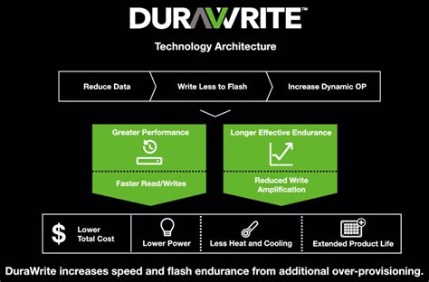 Seagate 資料領域領航員 Nytro Sata Ssd 系列與 Durawrite 技術 Xfastest News