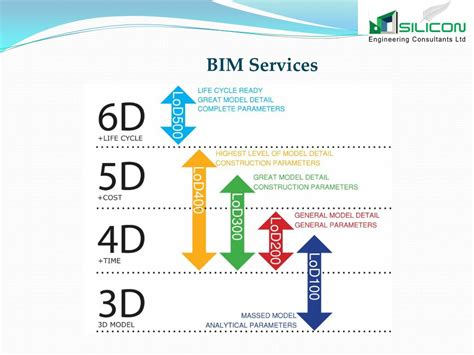 Ppt Building Information Modeling Powerpoint Presentation Free