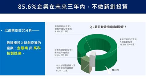 活動新聞稿／2021台灣產業新創投資論壇 台灣產業創生平台