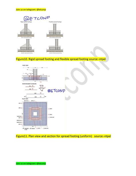 reinforcement detailing for isolated footing