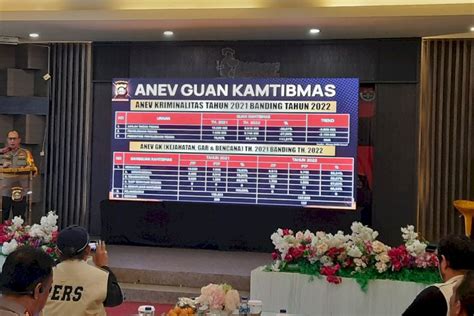 Masih Jadi Pr Kasus Curat Paling Menonjol Di Sumsel Sepanjang 2022