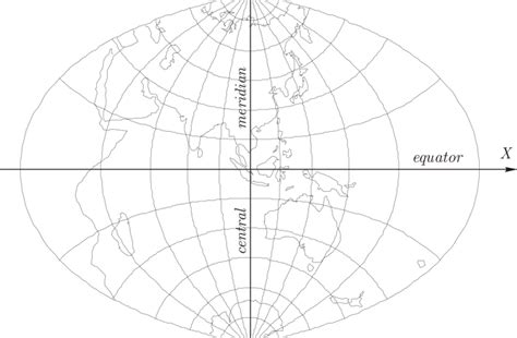 Transverse Mercator Projection Of Part Of The Ellipsoid Central