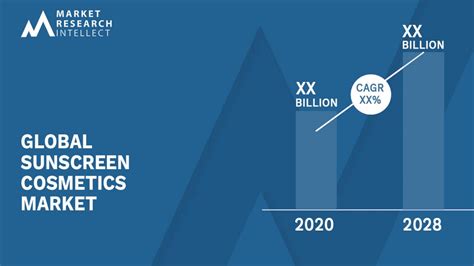 Sunscreen Cosmetics Market Size Share Outlook Trend And Forecast