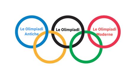 Le Olimpiadi Antiche E Moderne By Tommaso Paolicelli On Prezi