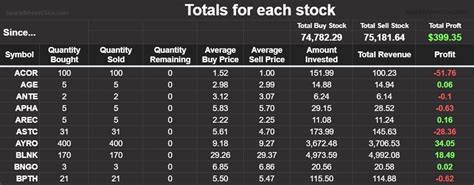 Stock tracker templates for Google Sheets (Portfolio + watchlist)