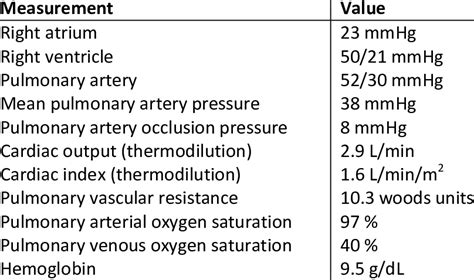 Right Heart Catheterization Numbers