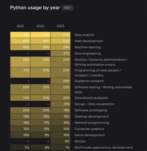 Python For Devops An Ultimate Guide Browserstack