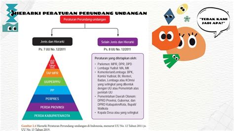 Produk Dan Hierarki Perundang Undangan Youtube