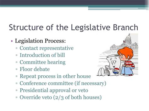 Ppt Legislative Branch Powerpoint Presentation Free Download Id