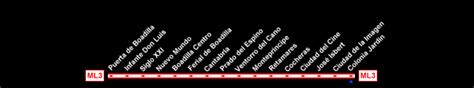 Urbanrail Net Madrid Metro Metro Ligero Ml