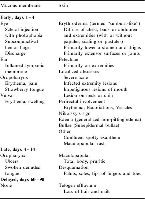 Figure 1 From Two Men With Toxic Shock Syndrome Presenting With